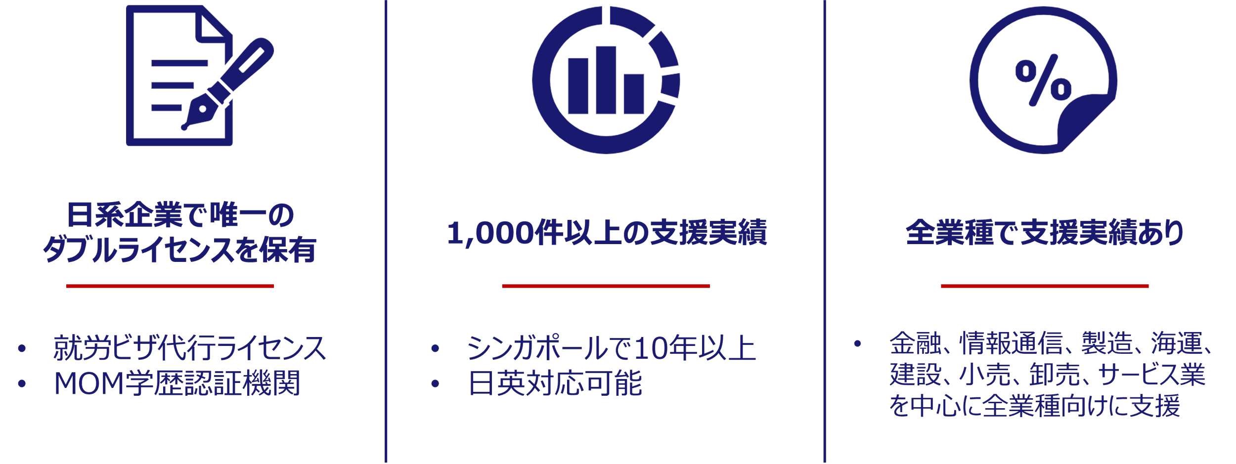 シンガポールEP申請前の診断＆書類確認サービス — GGA